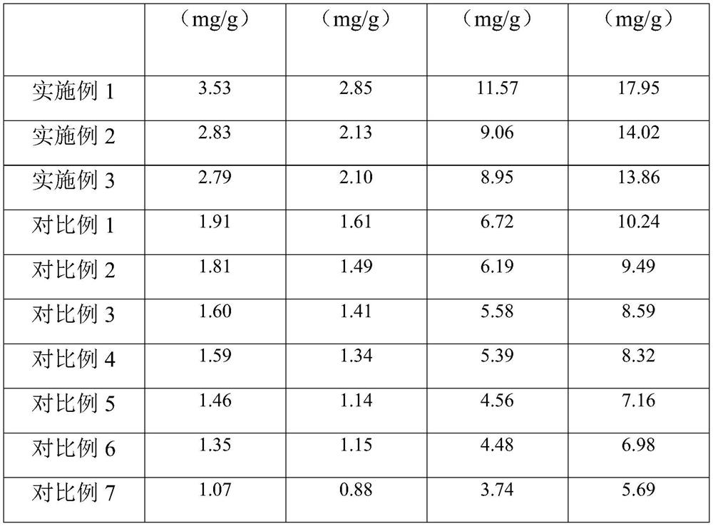 A kind of active ingredient of Tibetan danshen tanshinone and its extraction method and application