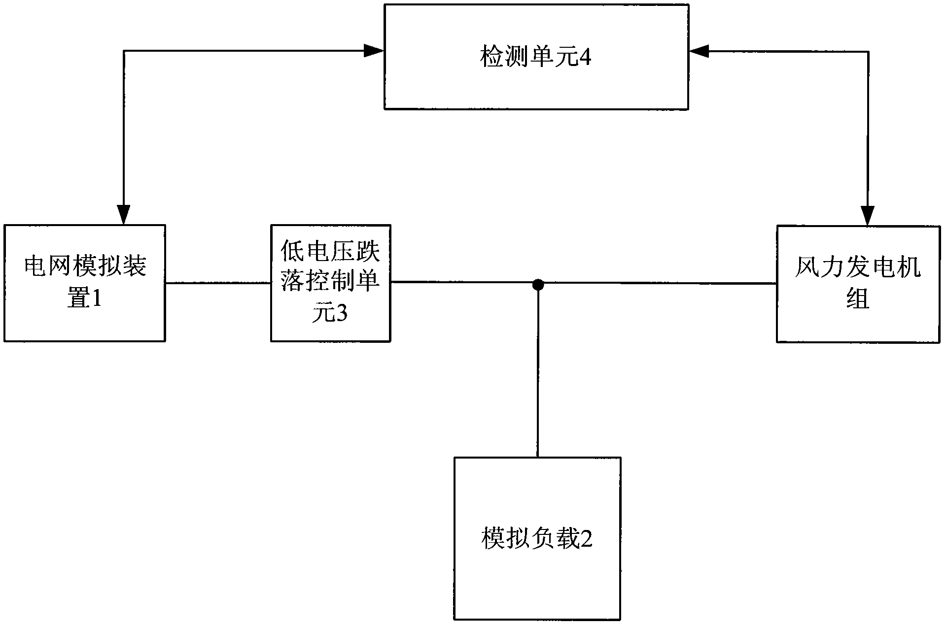 Low-voltage ride through detection system and method of wind generating set