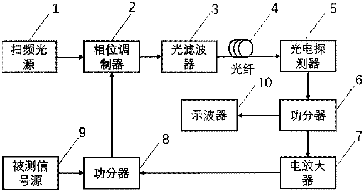 Injection spectrum detection system based on Fourier domain mode-locking photoelectric oscillator