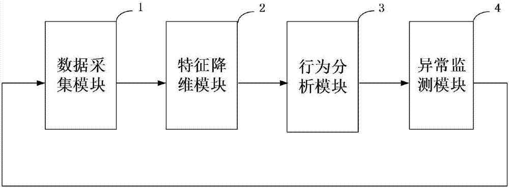 System for discovering abnormal behaviours of industrial control system based on neural network and optimal recommendation