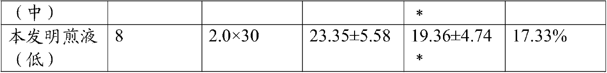 Health-care Chinese hawthorn leaf tea capable of reducing glucose and lipid and preparation method of tea