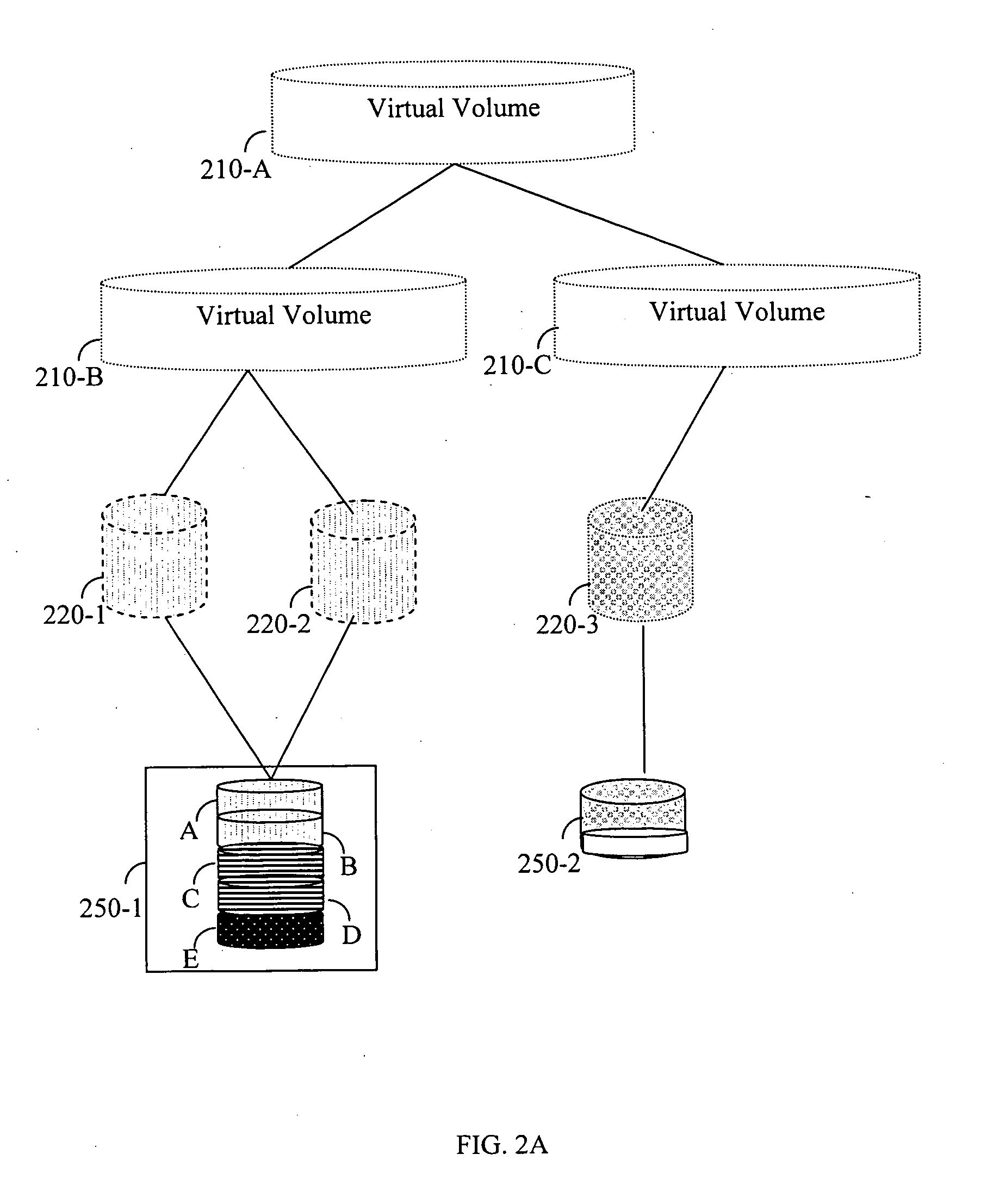 Method for defragmenting of virtual volumes in a storage area network (SAN)