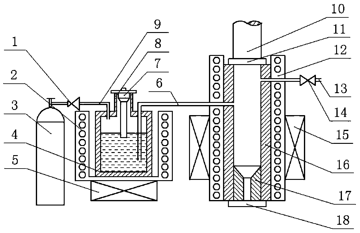 Preparing device and method of directional carbon nano tube reinforced metal matrix composite material