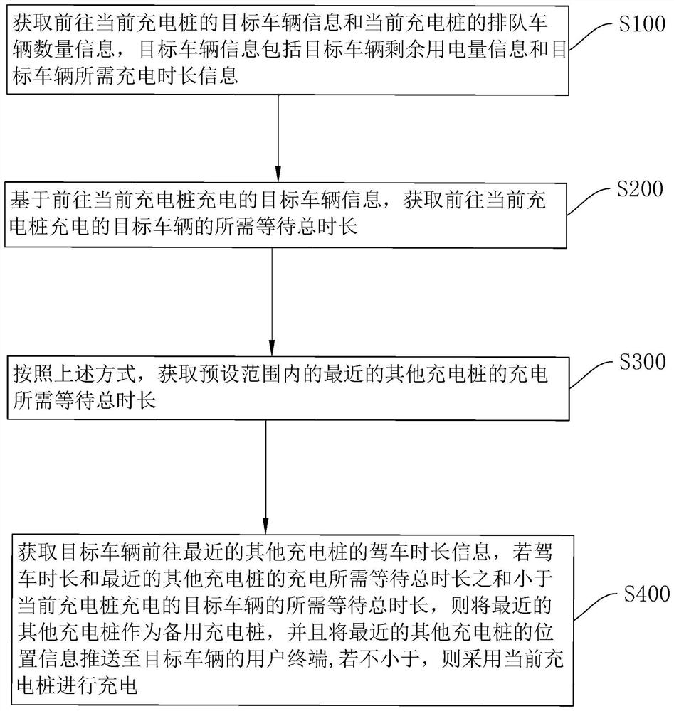 Charging pile operation state management method and device based on AI and storage medium