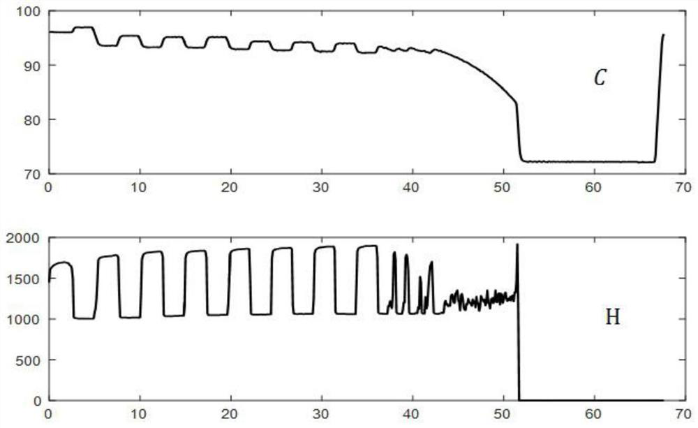 An online evaluation method for flash welding quality of anchor chain based on dtw and mds