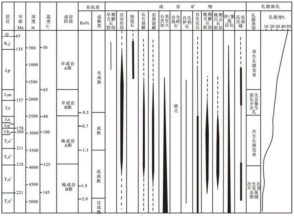 Method for determining ancient porosity of compact sandstone in pool-forming period