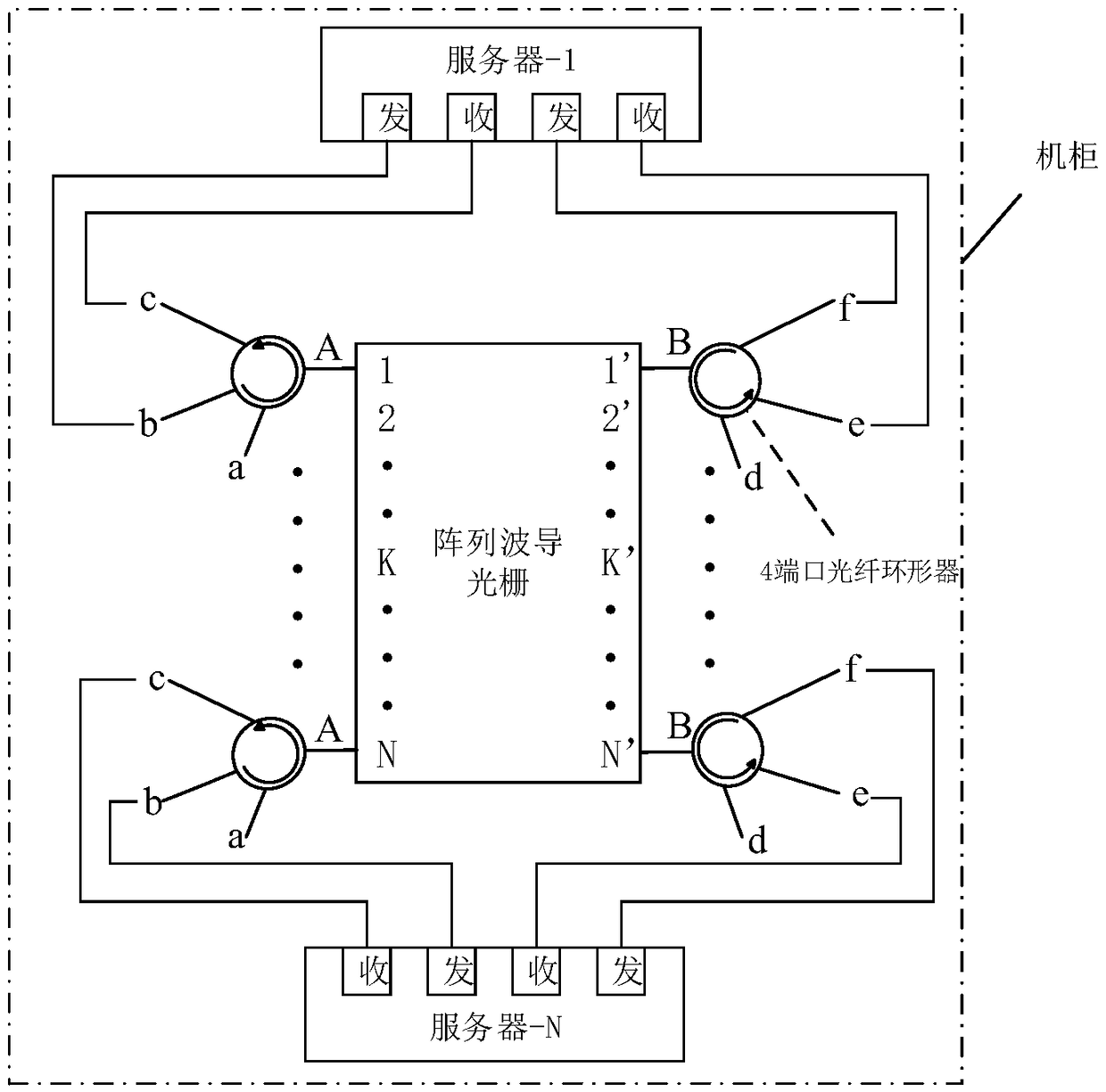 Data center optical interconnection structure and communication method based on grid topology structure