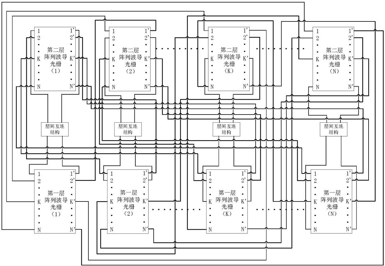 Data center optical interconnection structure and communication method based on grid topology structure