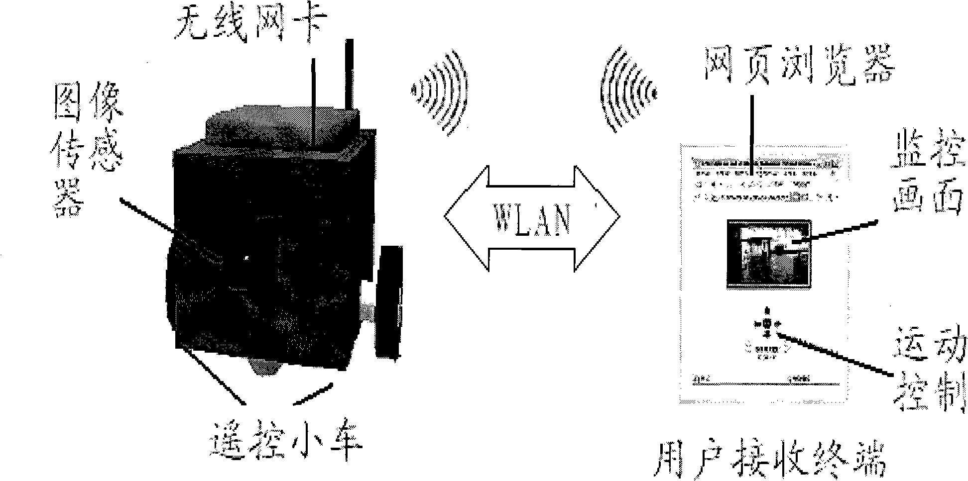 Self-perception portable image wireless monitoring equipment and use method thereof