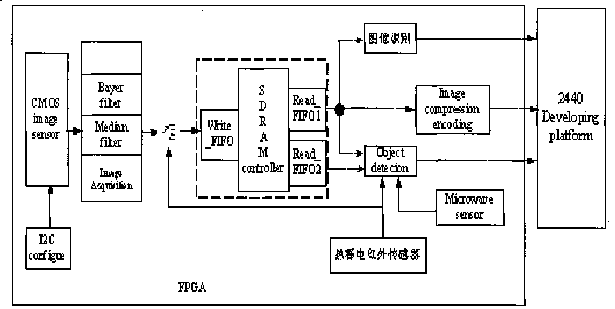 Self-perception portable image wireless monitoring equipment and use method thereof