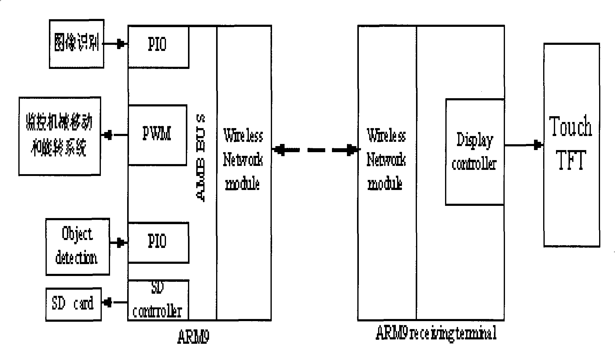 Self-perception portable image wireless monitoring equipment and use method thereof