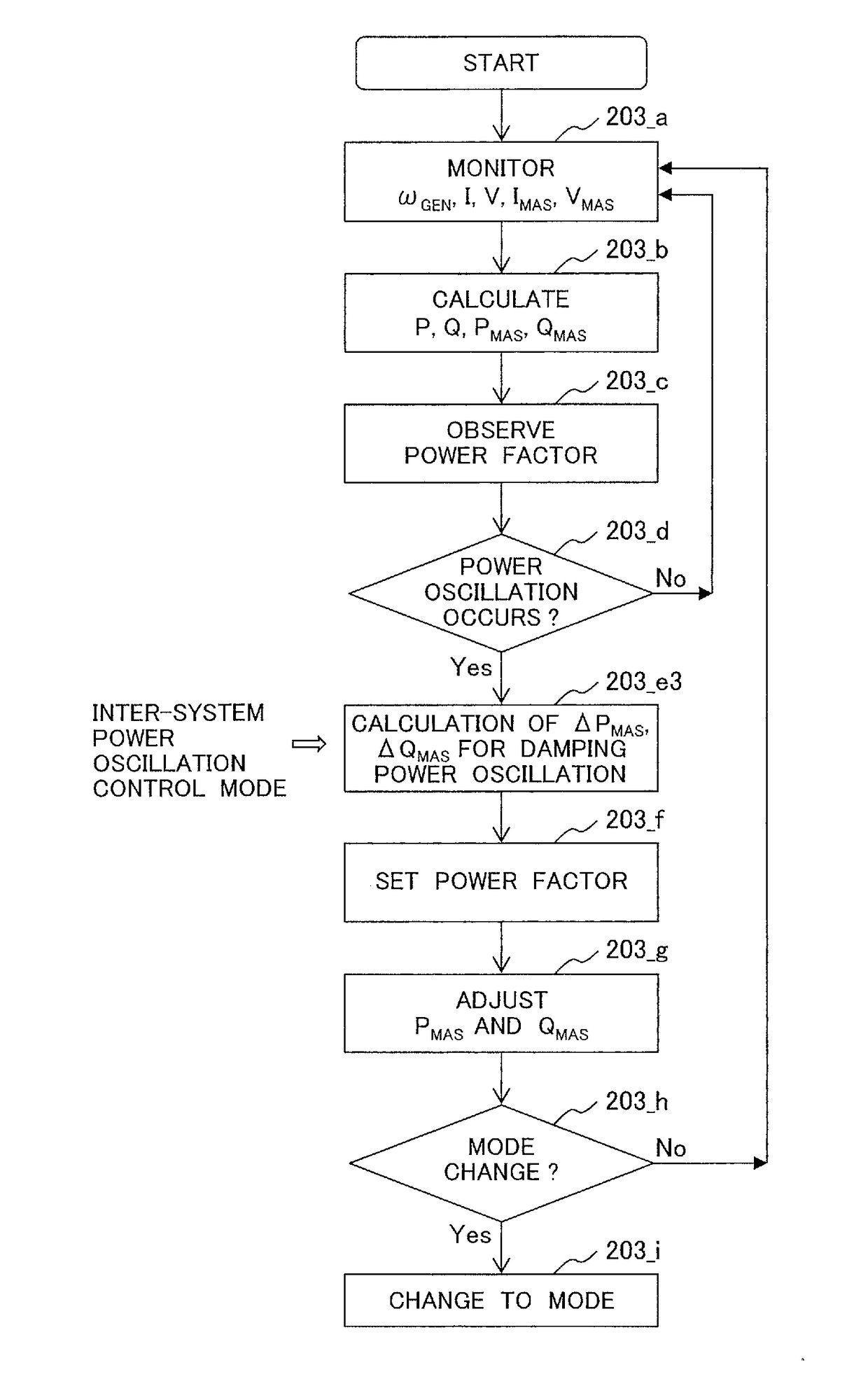 Gas Turbine Power Generation System and Control System Used in the Same