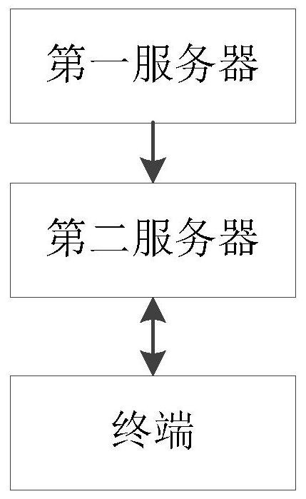 Securities bubble diagram display method and system, terminal and storage medium