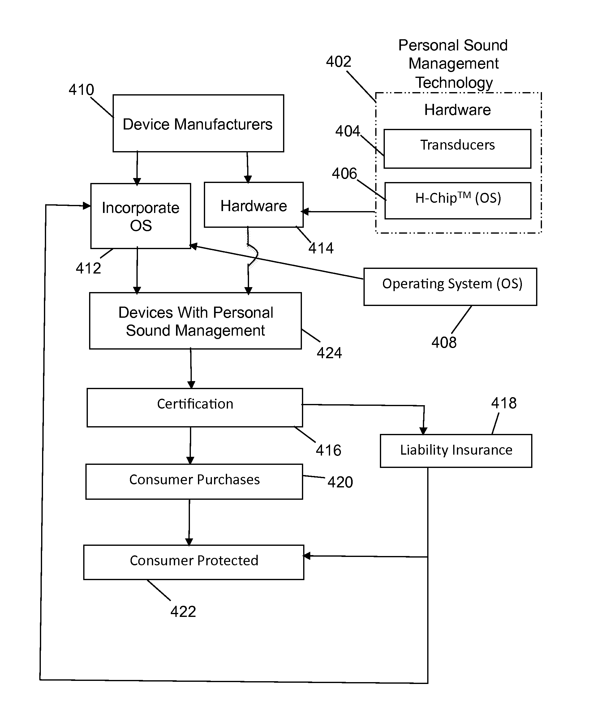 Personalized sound management and method