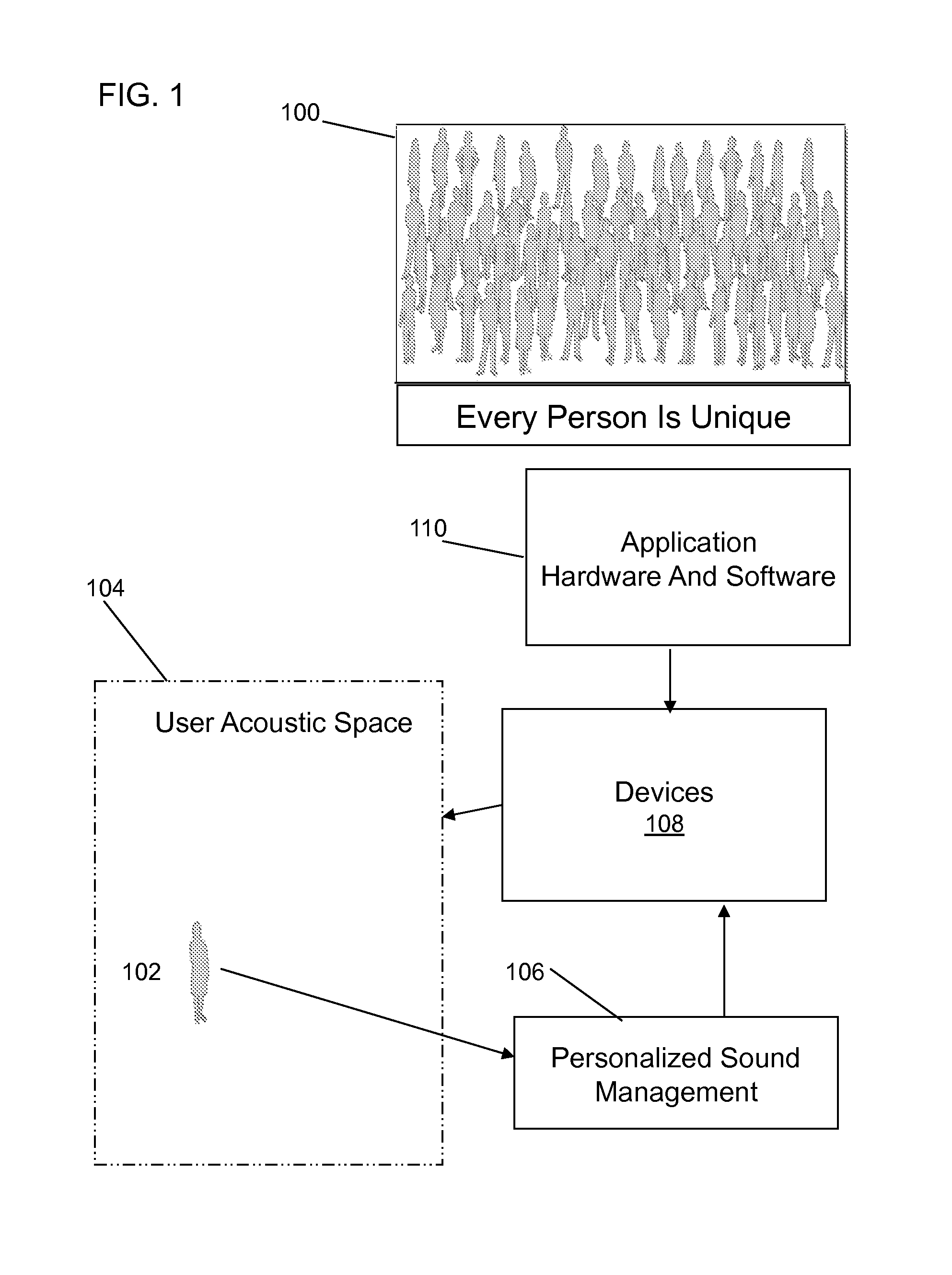 Personalized sound management and method