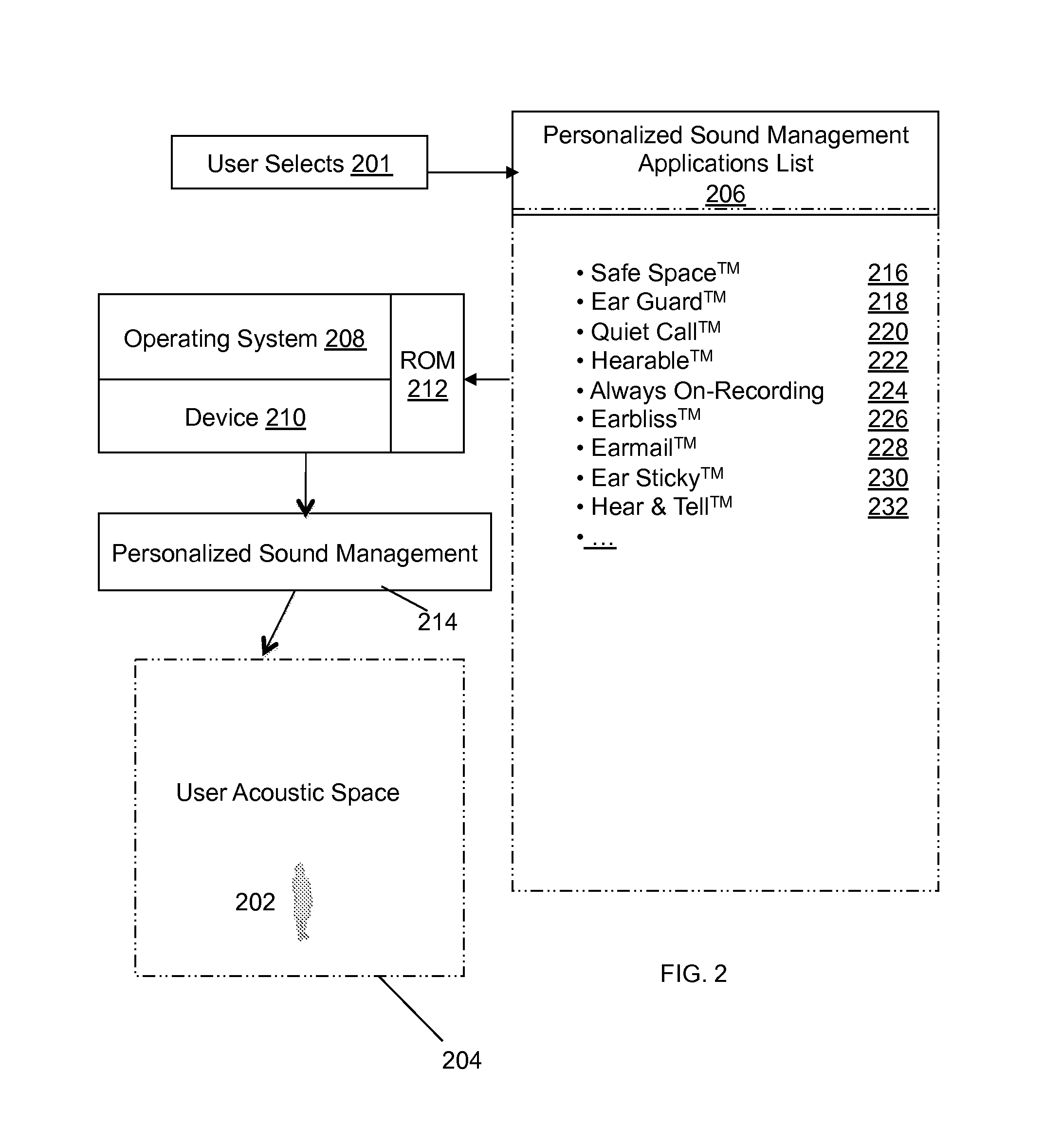 Personalized sound management and method