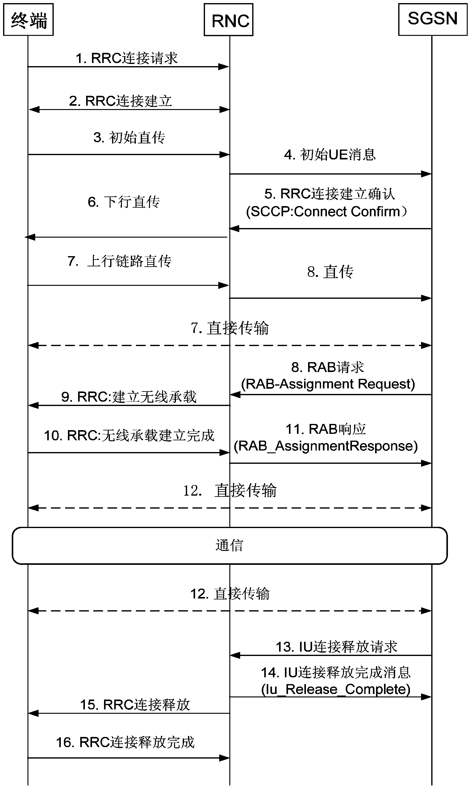 Method and device for processing service wireless side behavioral analysis