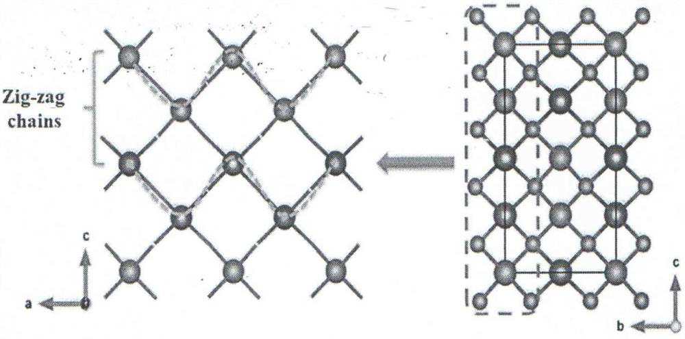 Selenium gallium lithium middle-far infrared nonlinear optical crystal and preparation method and application thereof