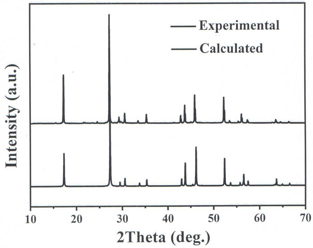 Selenium gallium lithium middle-far infrared nonlinear optical crystal and preparation method and application thereof