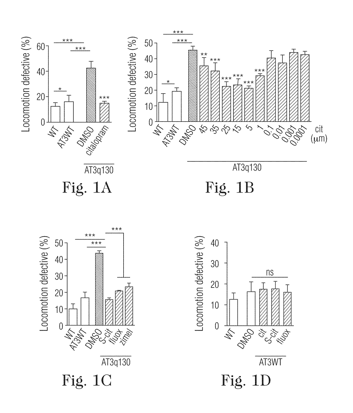 Citalopram or escitalopram for use in the treatment of neurodegenerative diseases