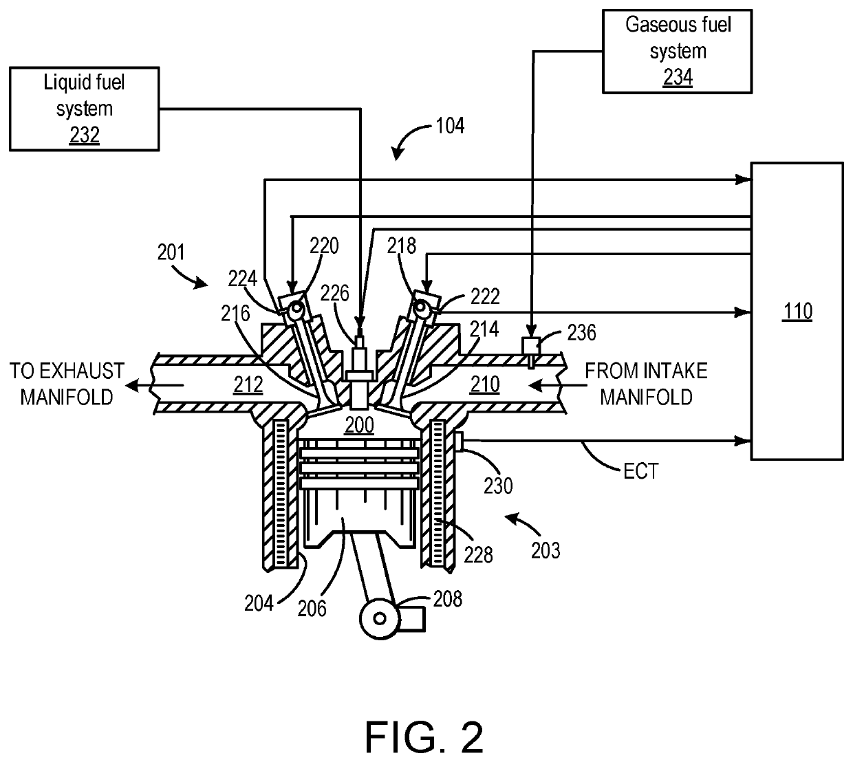 Systems and method for controlling auto-ignition