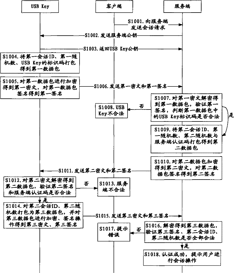 Method and system for online security trading