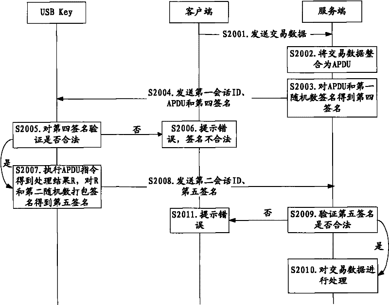 Method and system for online security trading