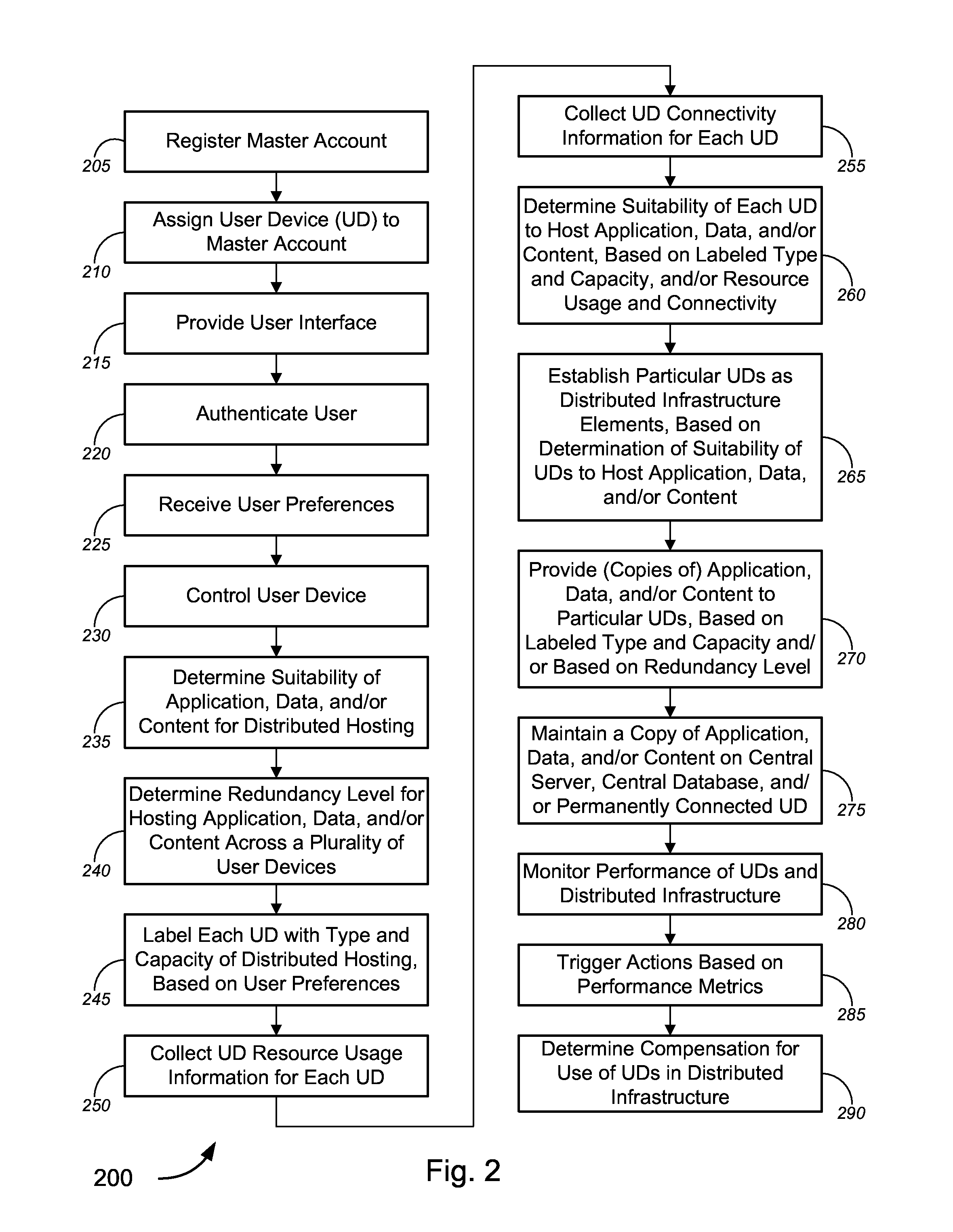 Distributed infrastructure