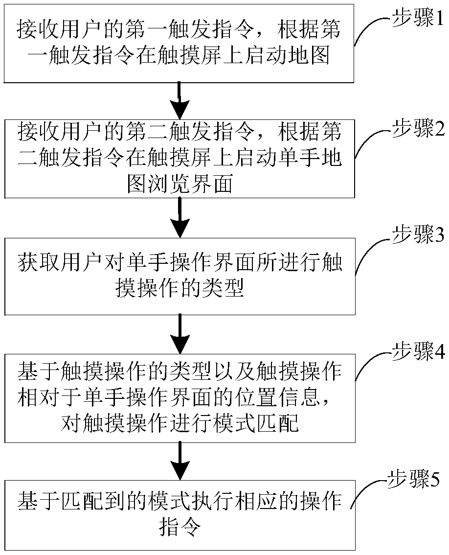 One-hand operation method and apparatus for displaying map on touch screen