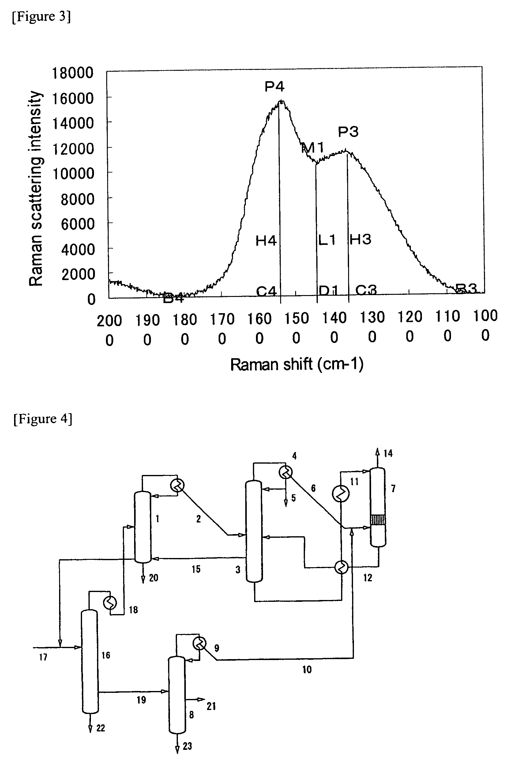 Nitrogen-Containing Carbon Material and Method of Producing the Same