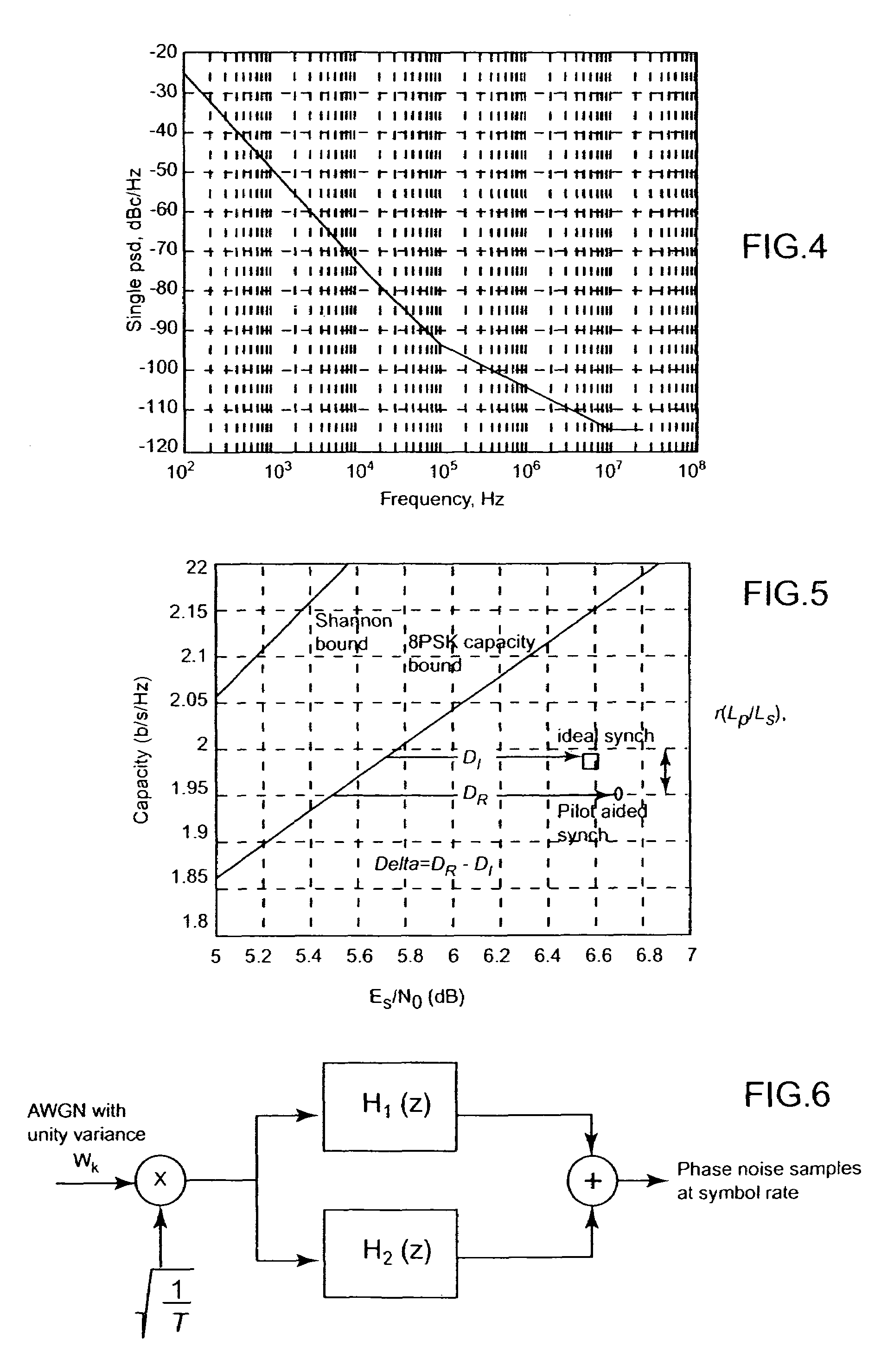 Process for providing a pilot aided phase recovery of a carrier