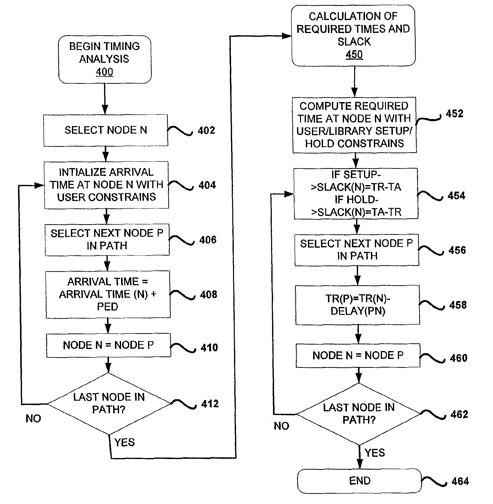 Parametric timing analysis