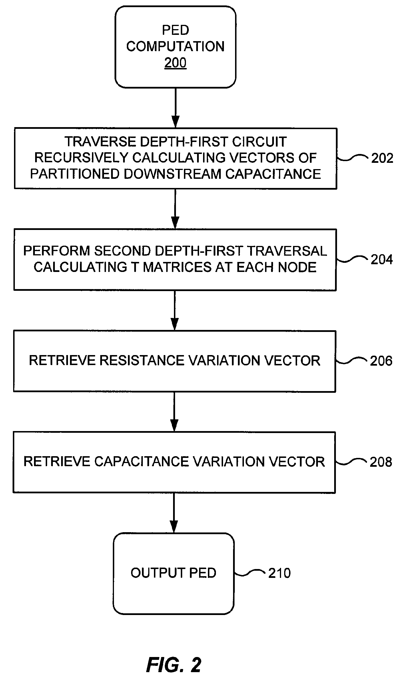 Parametric timing analysis