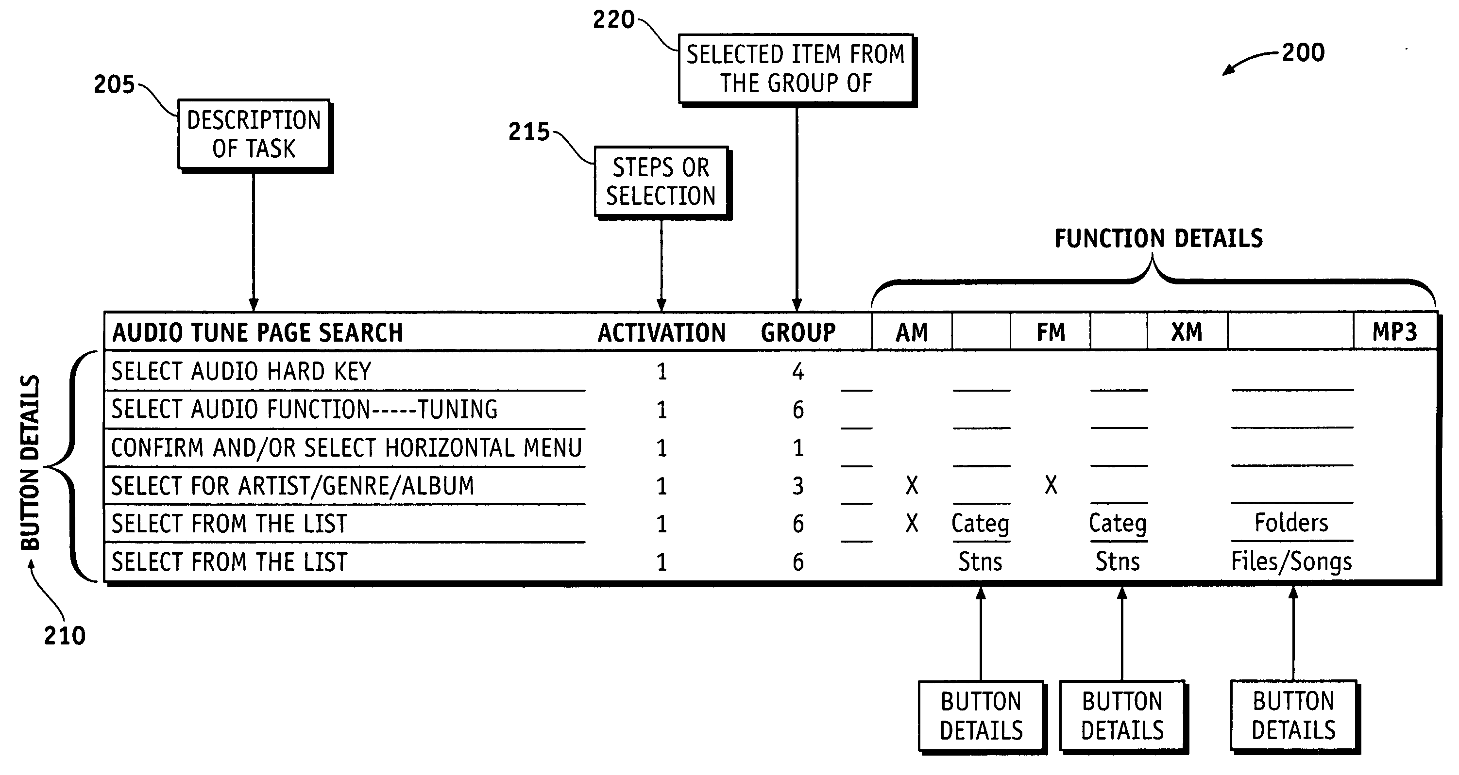 Method for real-time assessment of driver workload by a navigation or telematics device