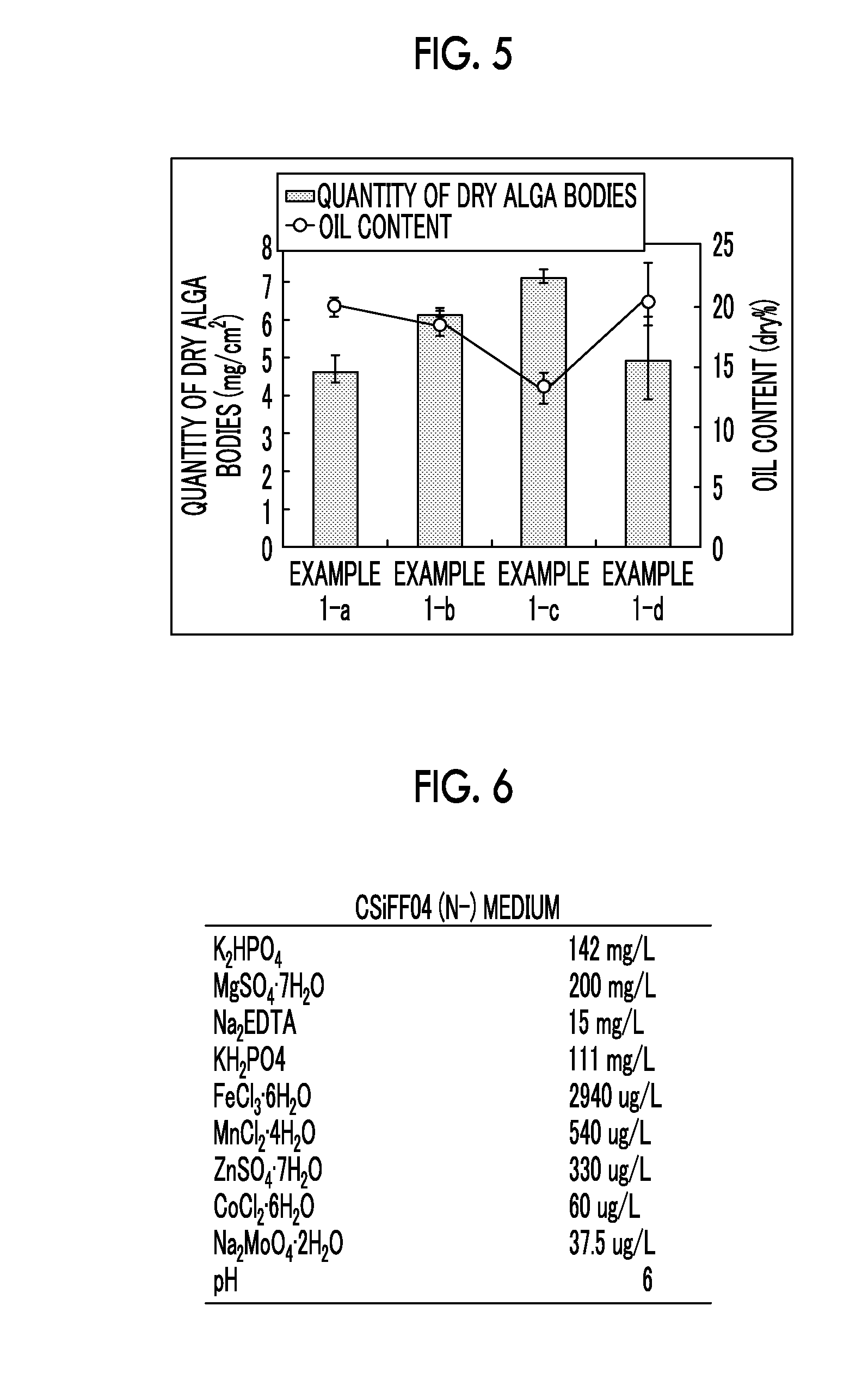 Culture method for microalgae that improves oil content ratio, method for manufacturing algal biomass, and novel microalga