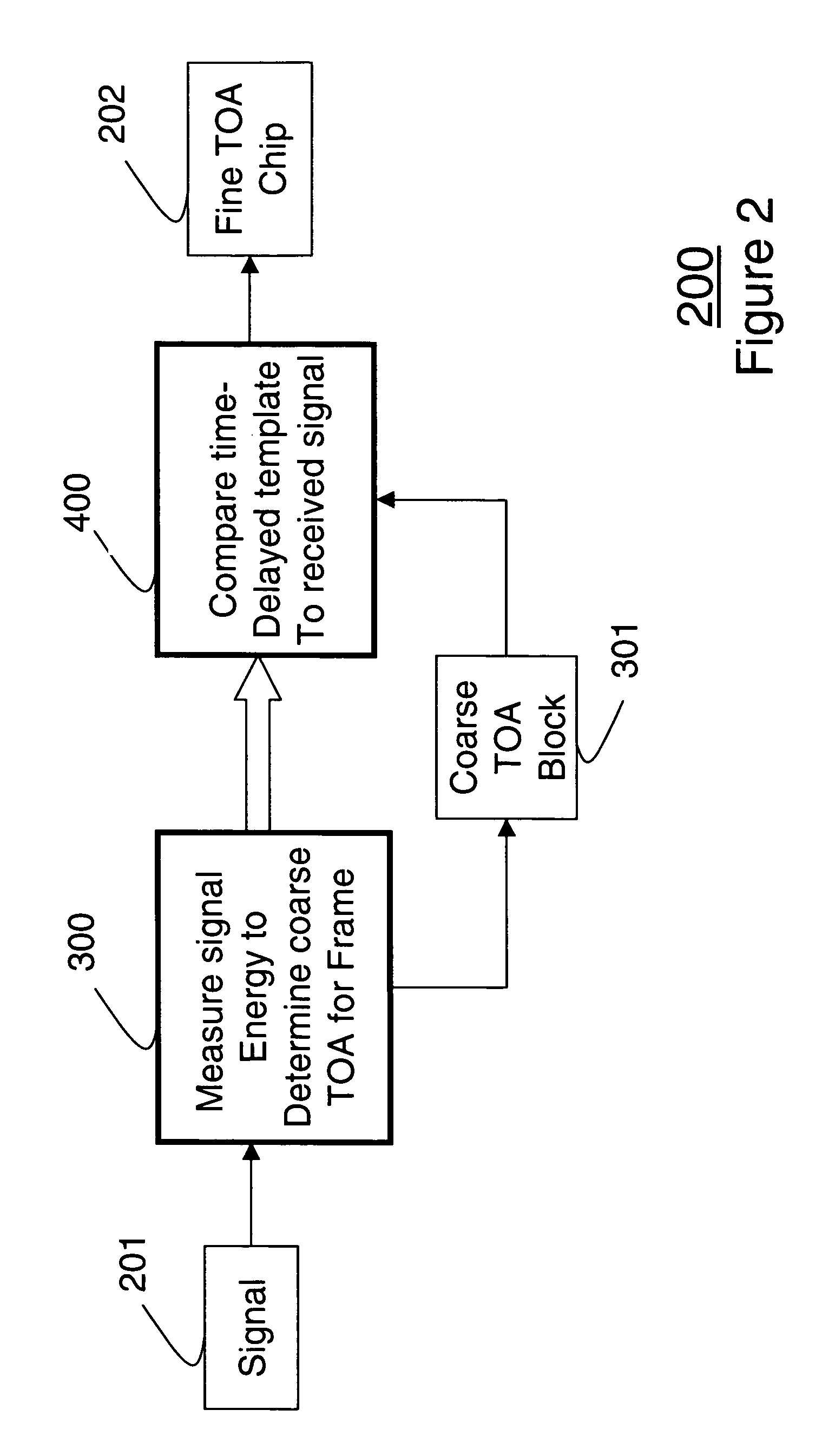 Method for estimating time of arrival of received signals for ultra wide band impulse radio systems