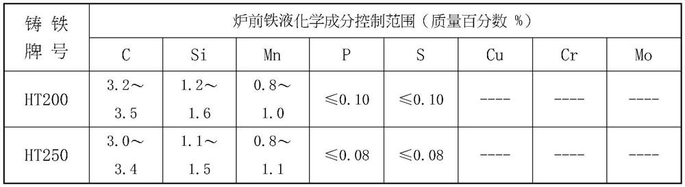 Method for melting heterogeneous cast iron in same intermediate frequency electric furnace