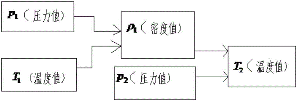 Internal temperature on-line monitoring method, device and system for SF6 high-voltage electrical equipment