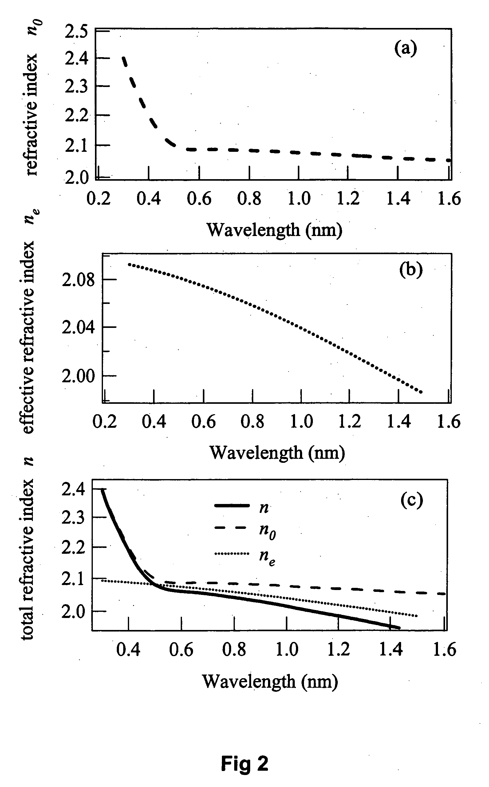 Nonlinear optical device