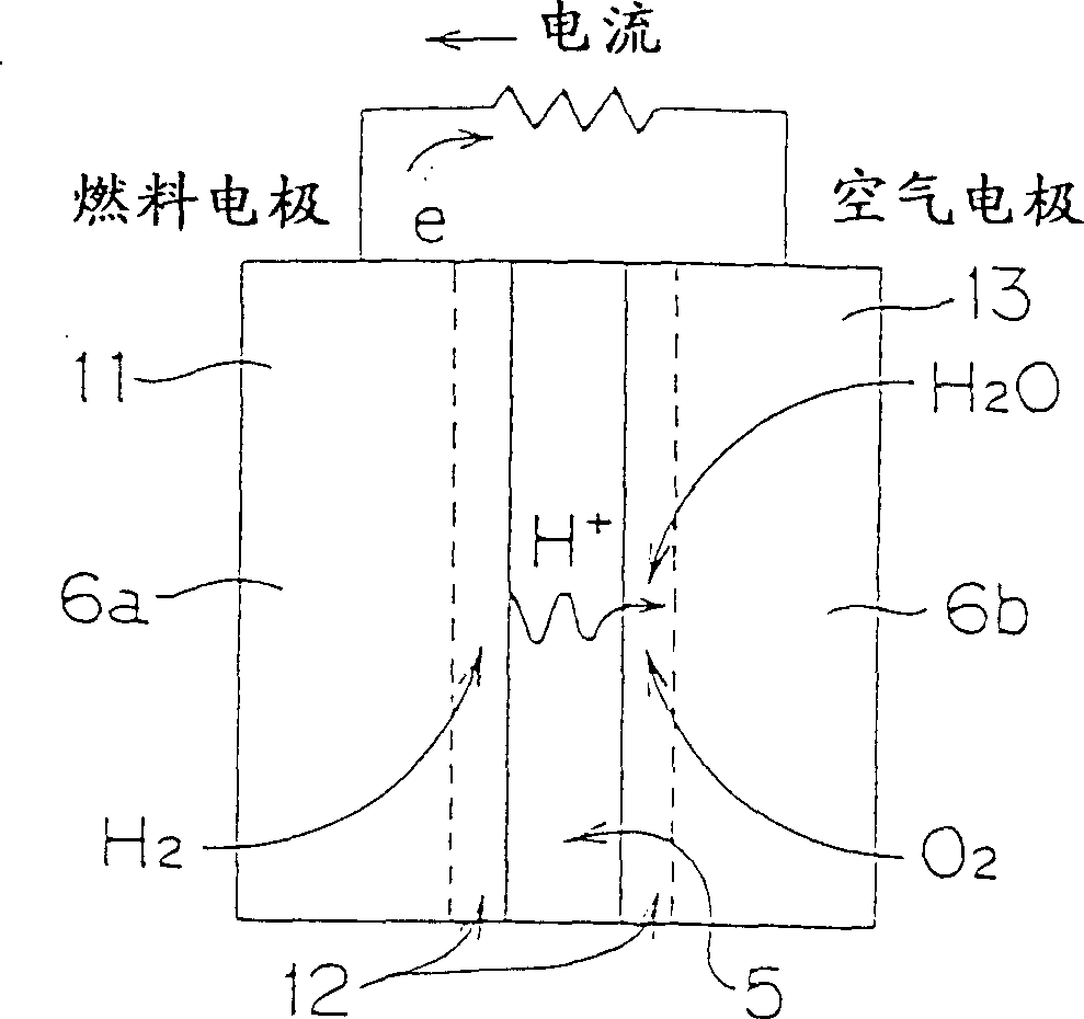 Polymer electrolyte fuel battery