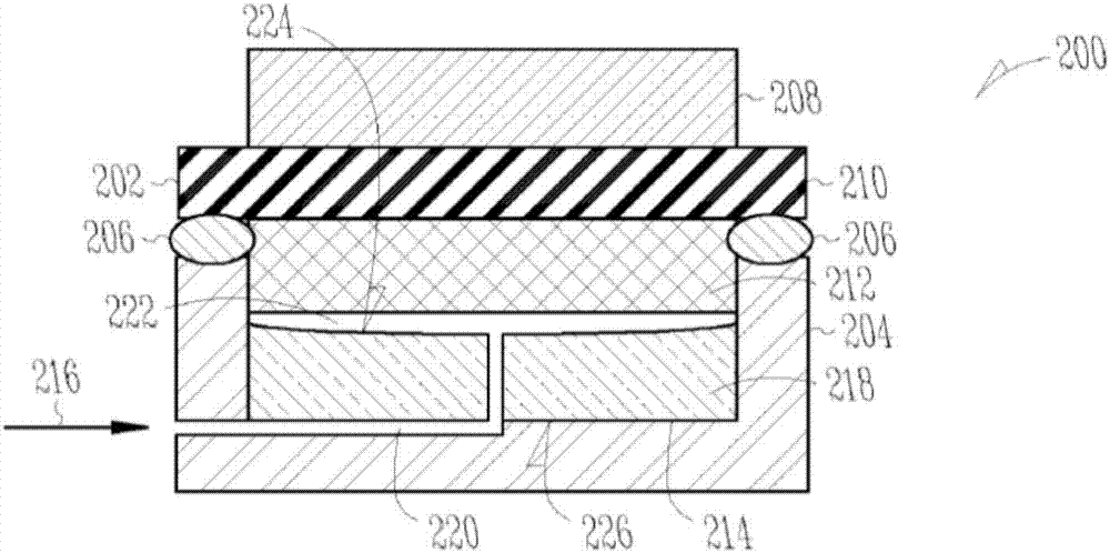 Anode chambers with variable volumes