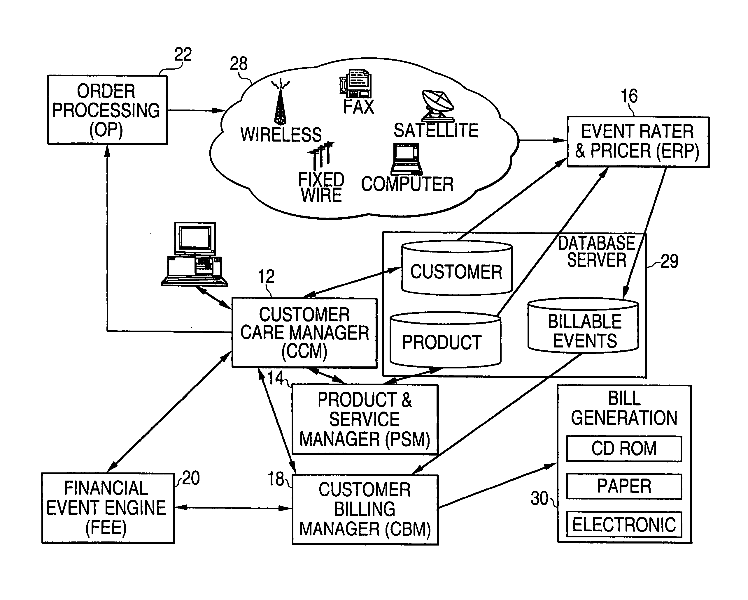 Modular, convergent customer care and billing system