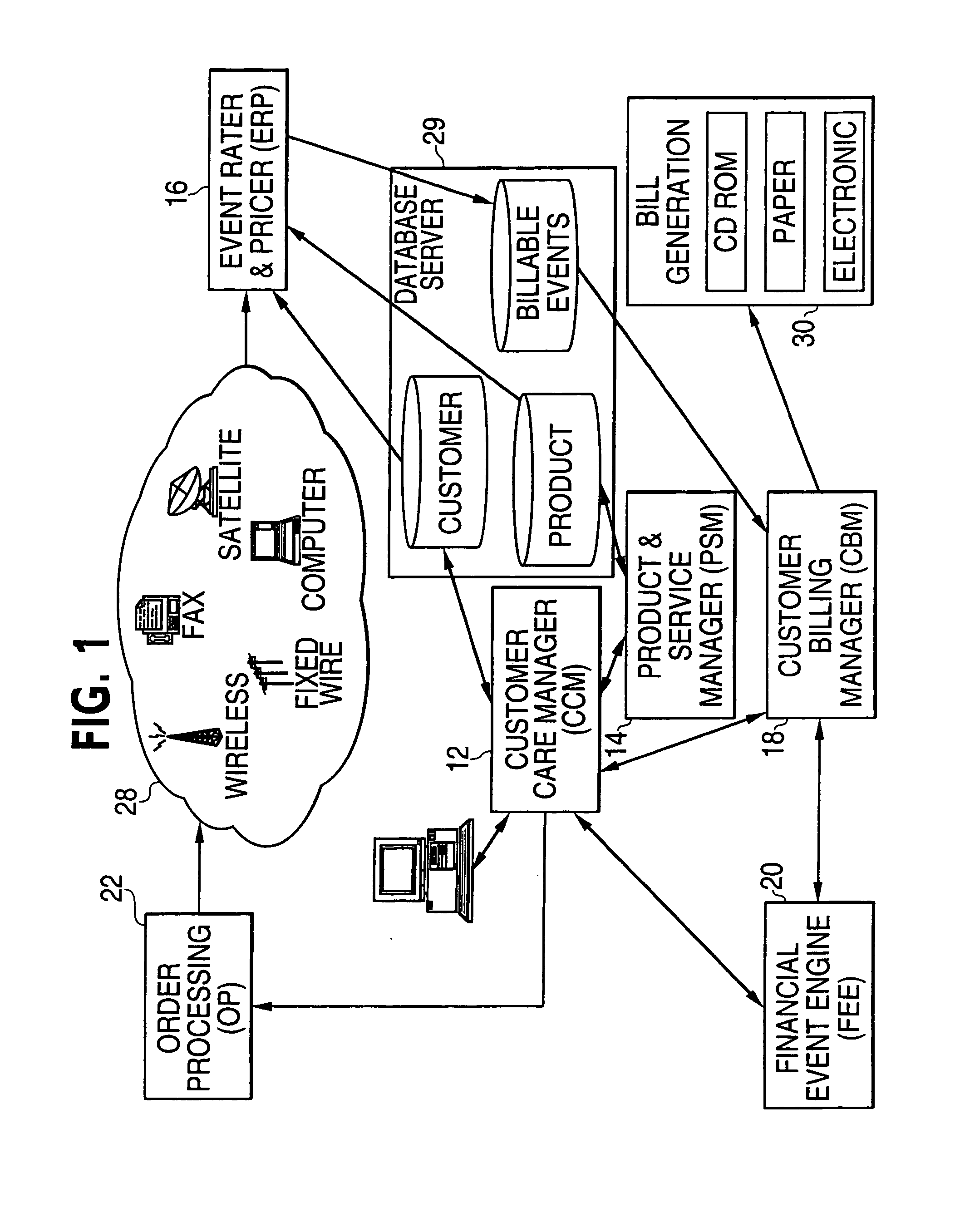 Modular, convergent customer care and billing system