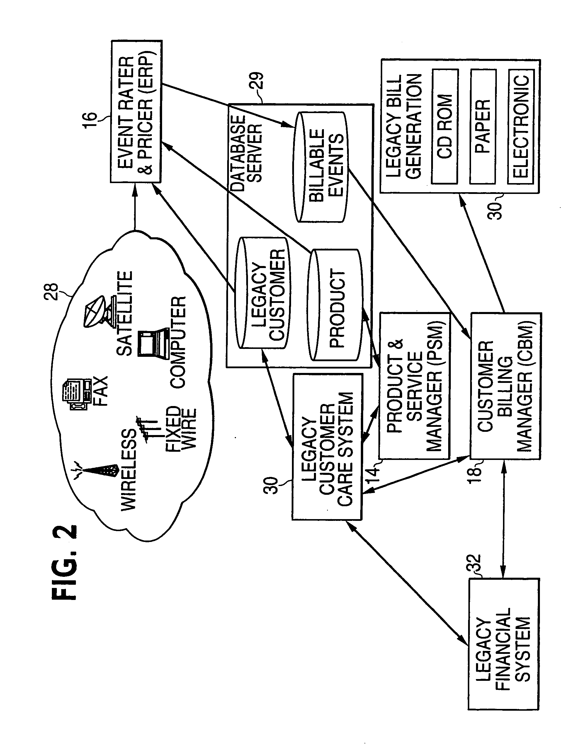 Modular, convergent customer care and billing system