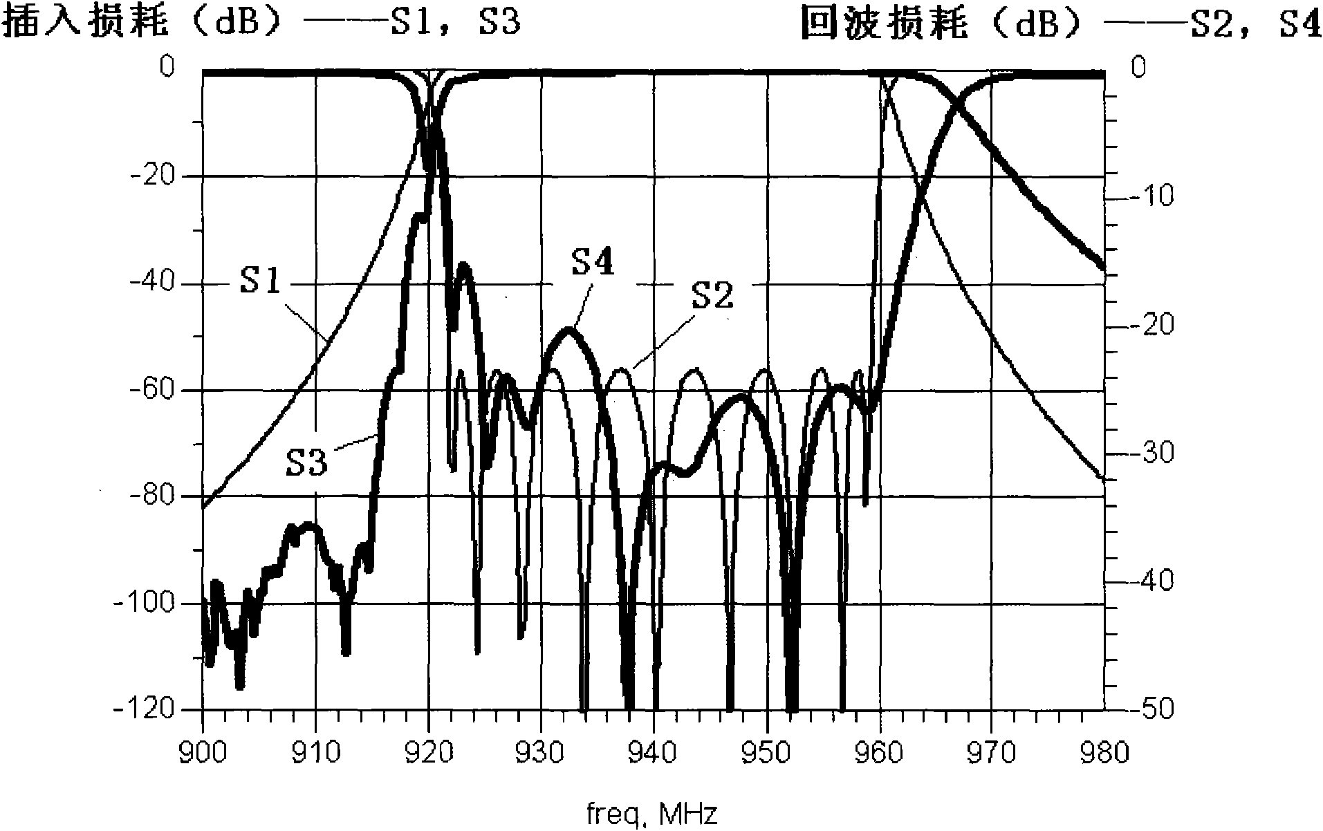 Method and device for detecting standing wave ratio of weather feedback system