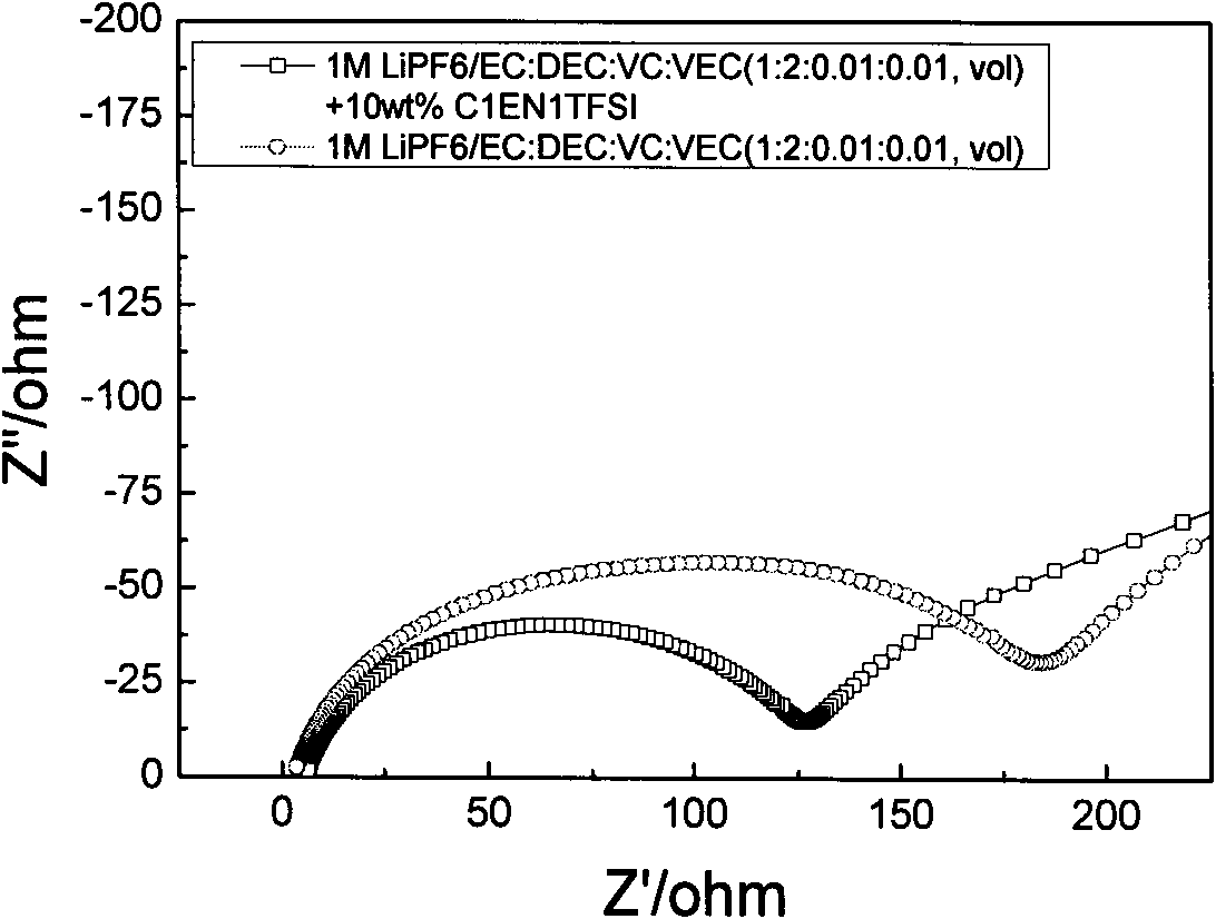 Organosiloxane room temperature ionic liquid electrolyte material and its application in electrochemical power storage device