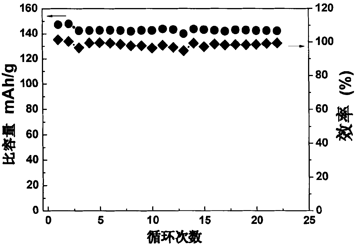 Organosiloxane room temperature ionic liquid electrolyte material and its application in electrochemical power storage device