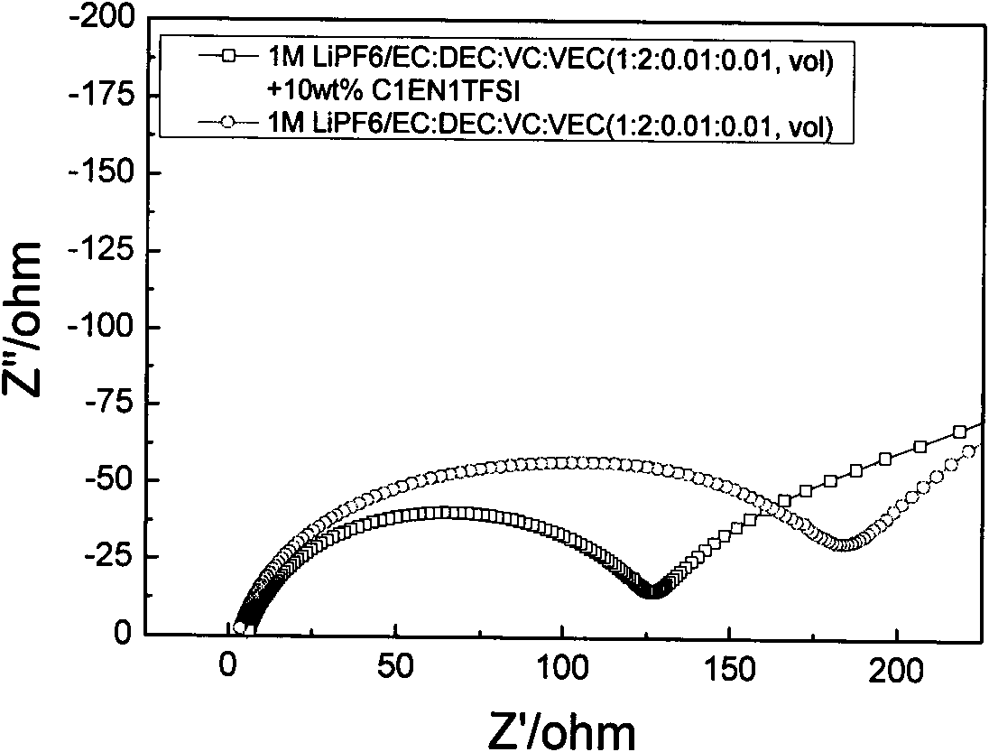 Organosiloxane room temperature ionic liquid electrolyte material and its application in electrochemical power storage device