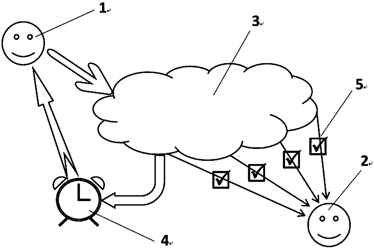 Multi-signature flexible blockchain payment method and device and electronic equipment