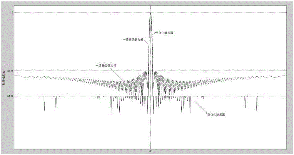 Ultra low sidelobe pulse transformer design method of linear frequency modulation pulse signal